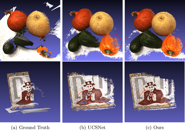 Figure 3 for Multi-View Stereo Network with attention thin volume