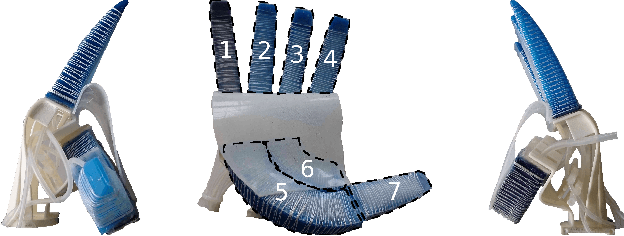 Figure 2 for Learning Dexterous Manipulation for a Soft Robotic Hand from Human Demonstration