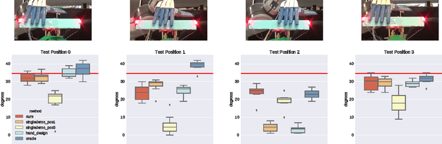 Figure 4 for Learning Dexterous Manipulation for a Soft Robotic Hand from Human Demonstration