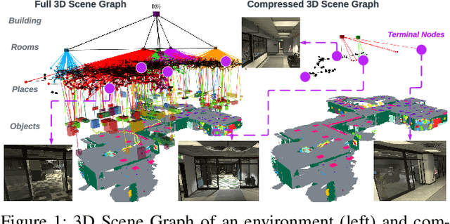 Figure 1 for D-Lite: Navigation-Oriented Compression of 3D Scene Graphs under Communication Constraints