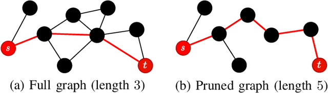 Figure 2 for D-Lite: Navigation-Oriented Compression of 3D Scene Graphs under Communication Constraints