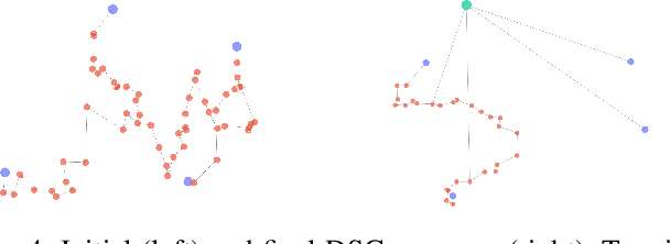 Figure 4 for D-Lite: Navigation-Oriented Compression of 3D Scene Graphs under Communication Constraints