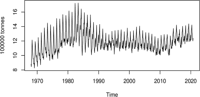 Figure 2 for Applying Regression Conformal Prediction with Nearest Neighbors to time series data