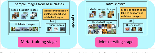 Figure 1 for TransMatch: A Transfer-Learning Scheme for Semi-Supervised Few-Shot Learning