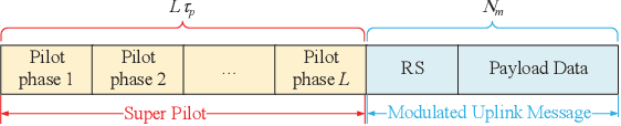 Figure 1 for A GCICA Grant-Free Random Access Scheme for M2M Communications in Crowded Massive MIMO Systems