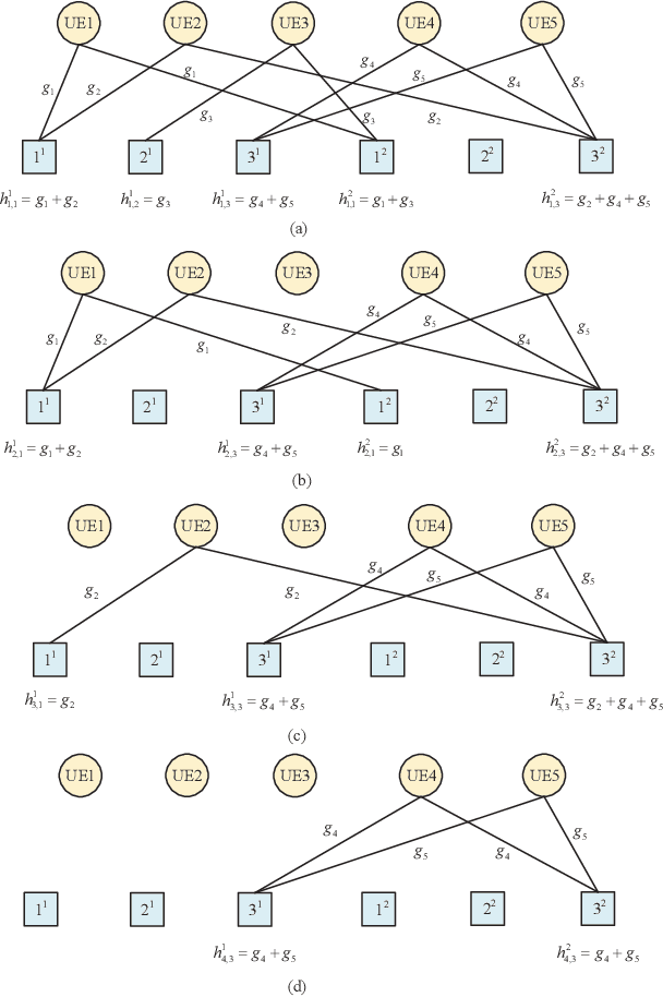 Figure 3 for A GCICA Grant-Free Random Access Scheme for M2M Communications in Crowded Massive MIMO Systems