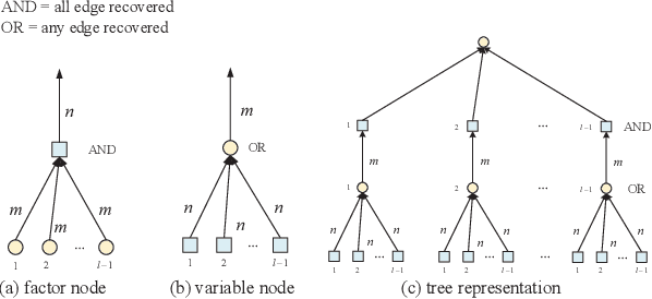 Figure 4 for A GCICA Grant-Free Random Access Scheme for M2M Communications in Crowded Massive MIMO Systems