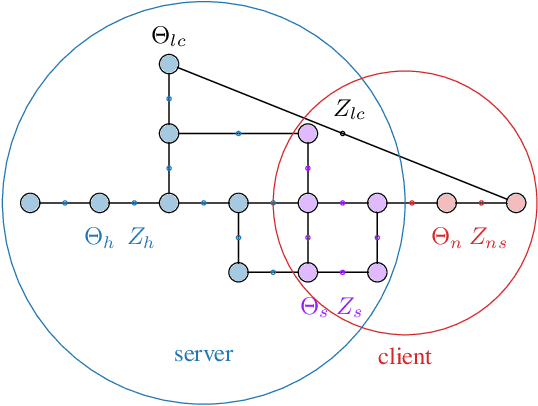 Figure 2 for Distributed Client-Server Optimization for SLAM with Limited On-Device Resources