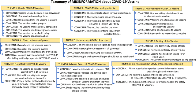 Figure 2 for Identifying the Adoption or Rejection of Misinformation Targeting COVID-19 Vaccines in Twitter Discourse
