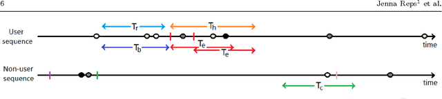 Figure 3 for Comparison of algorithms that detect drug side effects using electronic healthcare databases