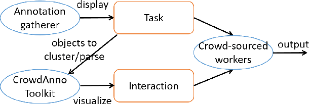 Figure 1 for Visualizing NLP annotations for Crowdsourcing