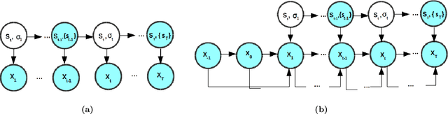 Figure 1 for Partially Hidden Markov Chain Linear Autoregressive model: inference and forecasting