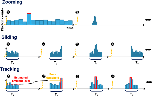 Figure 1 for A direct time-of-flight image sensor with in-pixel surface detection and dynamic vision