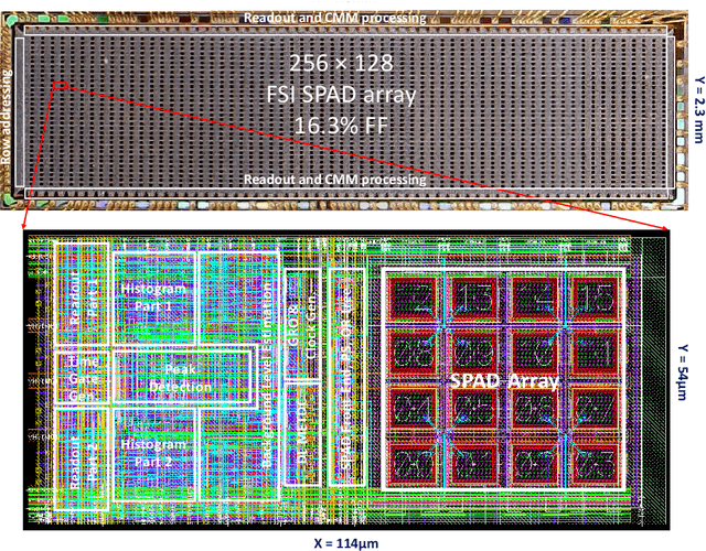 Figure 3 for A direct time-of-flight image sensor with in-pixel surface detection and dynamic vision