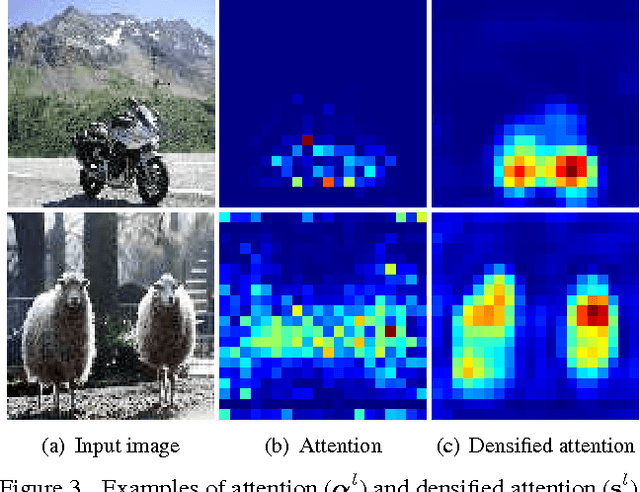 Figure 4 for Learning Transferrable Knowledge for Semantic Segmentation with Deep Convolutional Neural Network