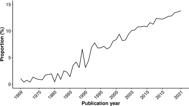 Figure 1 for Forecast combinations: an over 50-year review