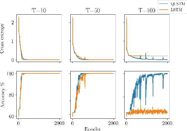 Figure 1 for Bidirectional Quaternion Long-Short Term Memory Recurrent Neural Networks for Speech Recognition