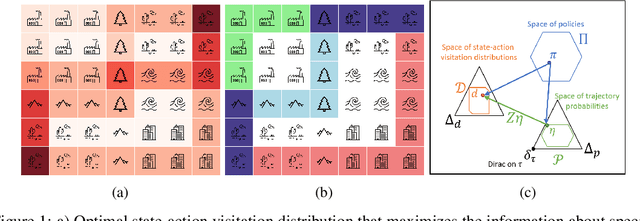 Figure 1 for Active Exploration via Experiment Design in Markov Chains