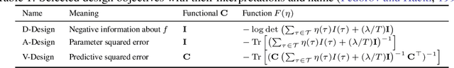 Figure 2 for Active Exploration via Experiment Design in Markov Chains