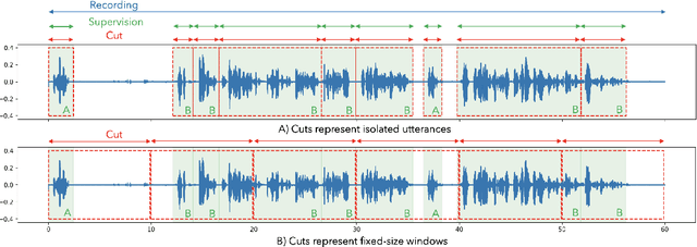 Figure 1 for Lhotse: a speech data representation library for the modern deep learning ecosystem