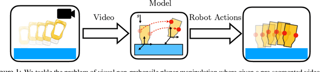Figure 1 for A Differentiable Recipe for Learning Visual Non-Prehensile Planar Manipulation
