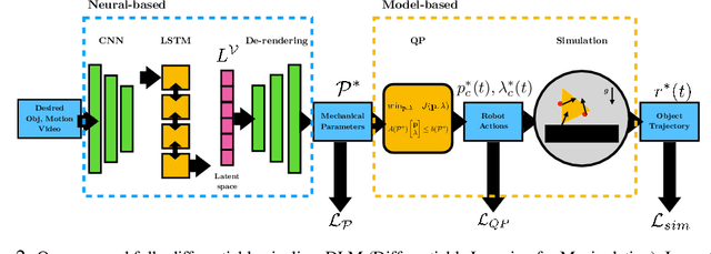Figure 3 for A Differentiable Recipe for Learning Visual Non-Prehensile Planar Manipulation