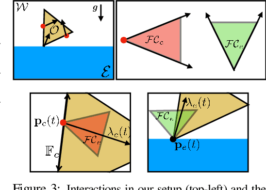 Figure 4 for A Differentiable Recipe for Learning Visual Non-Prehensile Planar Manipulation