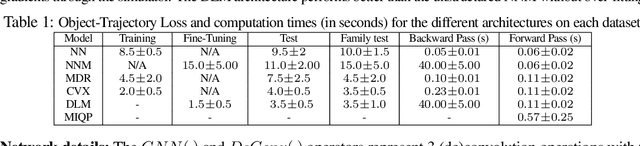 Figure 2 for A Differentiable Recipe for Learning Visual Non-Prehensile Planar Manipulation