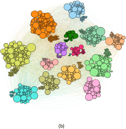 Figure 4 for Social Network Analysis of Hadith Narrators from Sahih Bukhari