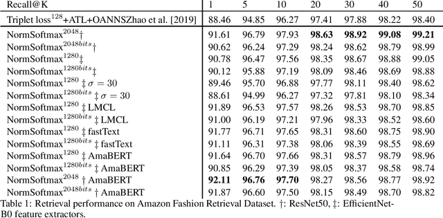 Figure 1 for Adaptive additive classification-based loss for deep metric learning