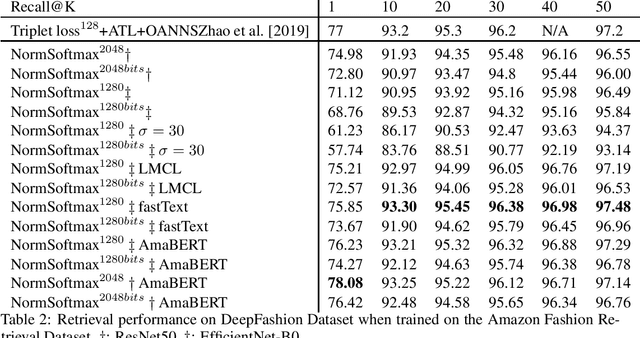 Figure 2 for Adaptive additive classification-based loss for deep metric learning
