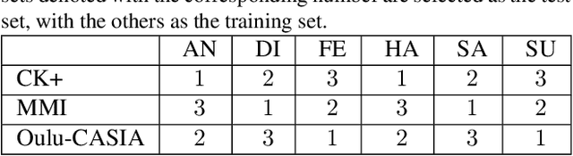 Figure 4 for Towards Unbiased Visual Emotion Recognition via Causal Intervention