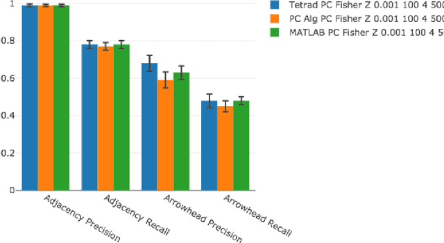 Figure 1 for A Comparison of Public Causal Search Packages on Linear, Gaussian Data with No Latent Variables