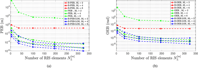 Figure 3 for Fundamentals of RIS-Aided Localization in the Far-Field