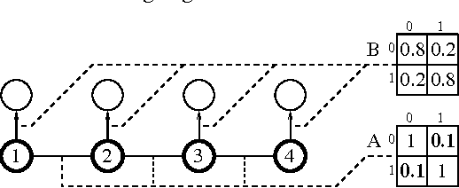 Figure 1 for A Latent-Variable Lattice Model