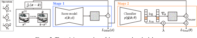 Figure 3 for Denoising Likelihood Score Matching for Conditional Score-based Data Generation