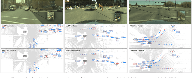 Figure 4 for Multi-View Fusion of Sensor Data for Improved Perception and Prediction in Autonomous Driving