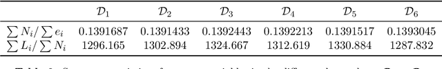 Figure 4 for Boosting insights in insurance tariff plans with tree-based machine learning