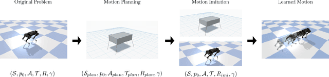Figure 2 for Solving Challenging Control Problems Using Two-Staged Deep Reinforcement Learning