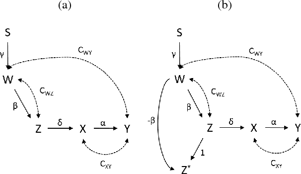 Figure 1 for Incorporating Knowledge into Structural Equation Models using Auxiliary Variables