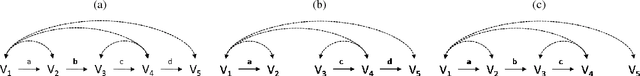 Figure 3 for Incorporating Knowledge into Structural Equation Models using Auxiliary Variables