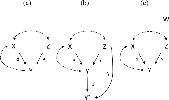 Figure 4 for Incorporating Knowledge into Structural Equation Models using Auxiliary Variables