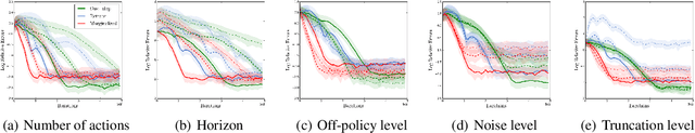 Figure 1 for Marginalized Operators for Off-policy Reinforcement Learning