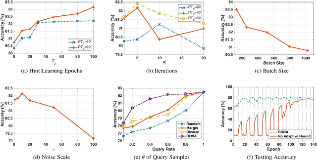 Figure 3 for Private Model Compression via Knowledge Distillation