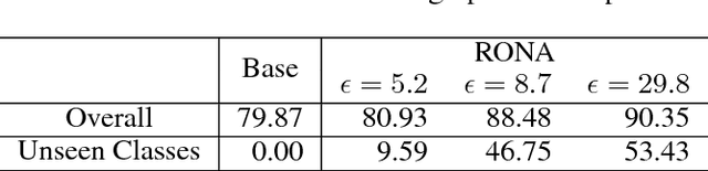 Figure 2 for Private Model Compression via Knowledge Distillation