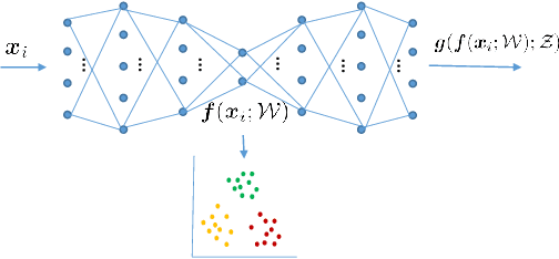 Figure 4 for Towards K-means-friendly Spaces: Simultaneous Deep Learning and Clustering