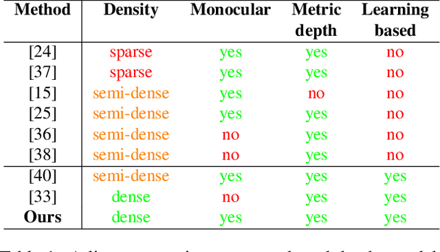 Figure 2 for Learning Monocular Dense Depth from Events