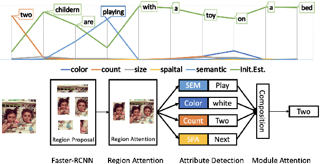 Figure 1 for Image Captioning with Compositional Neural Module Networks
