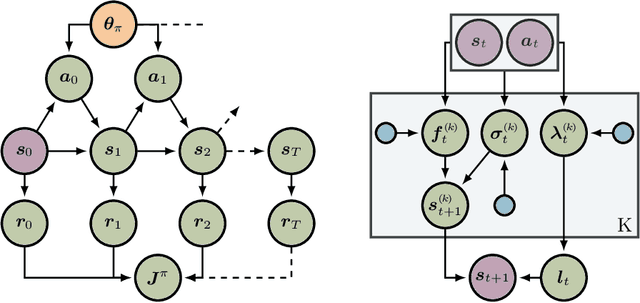 Figure 1 for Interpretable Dynamics Models for Data-Efficient Reinforcement Learning