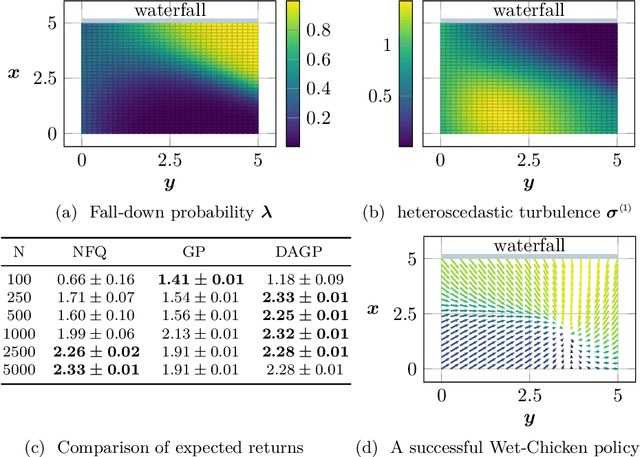 Figure 2 for Interpretable Dynamics Models for Data-Efficient Reinforcement Learning